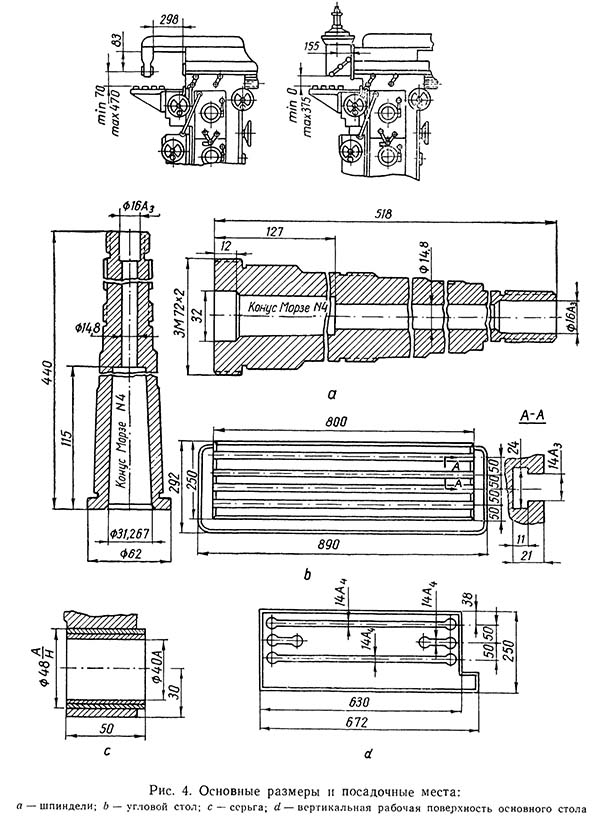 Габаритные розміри робочого простору фрезерного верстата 676